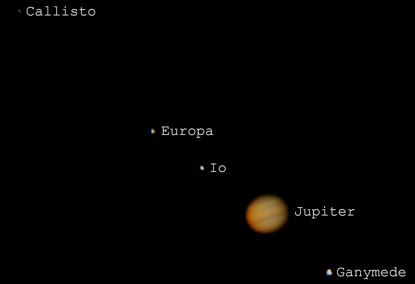 How to See Jupiter's Moons, and Tell Which Is Which